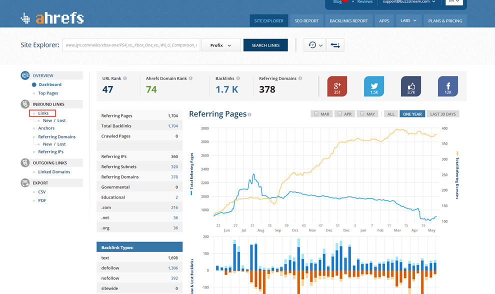 ahrefs talkroute