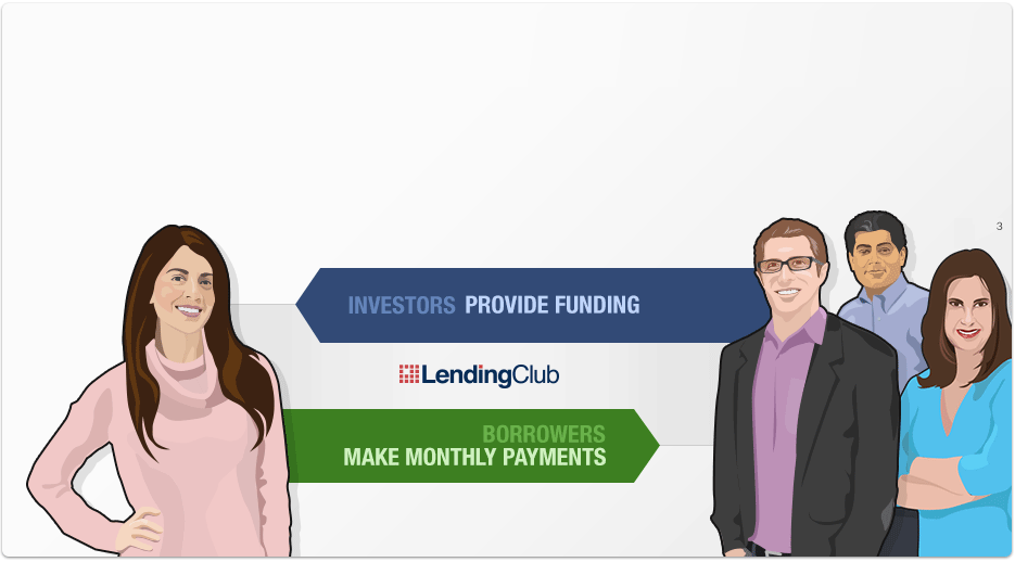 talkroute lending club