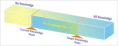 knowledge-brick