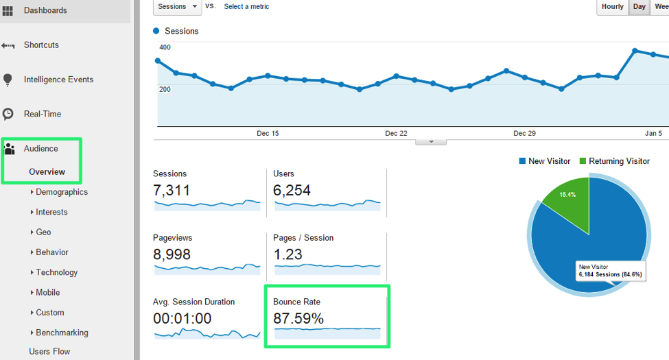 bounce rate