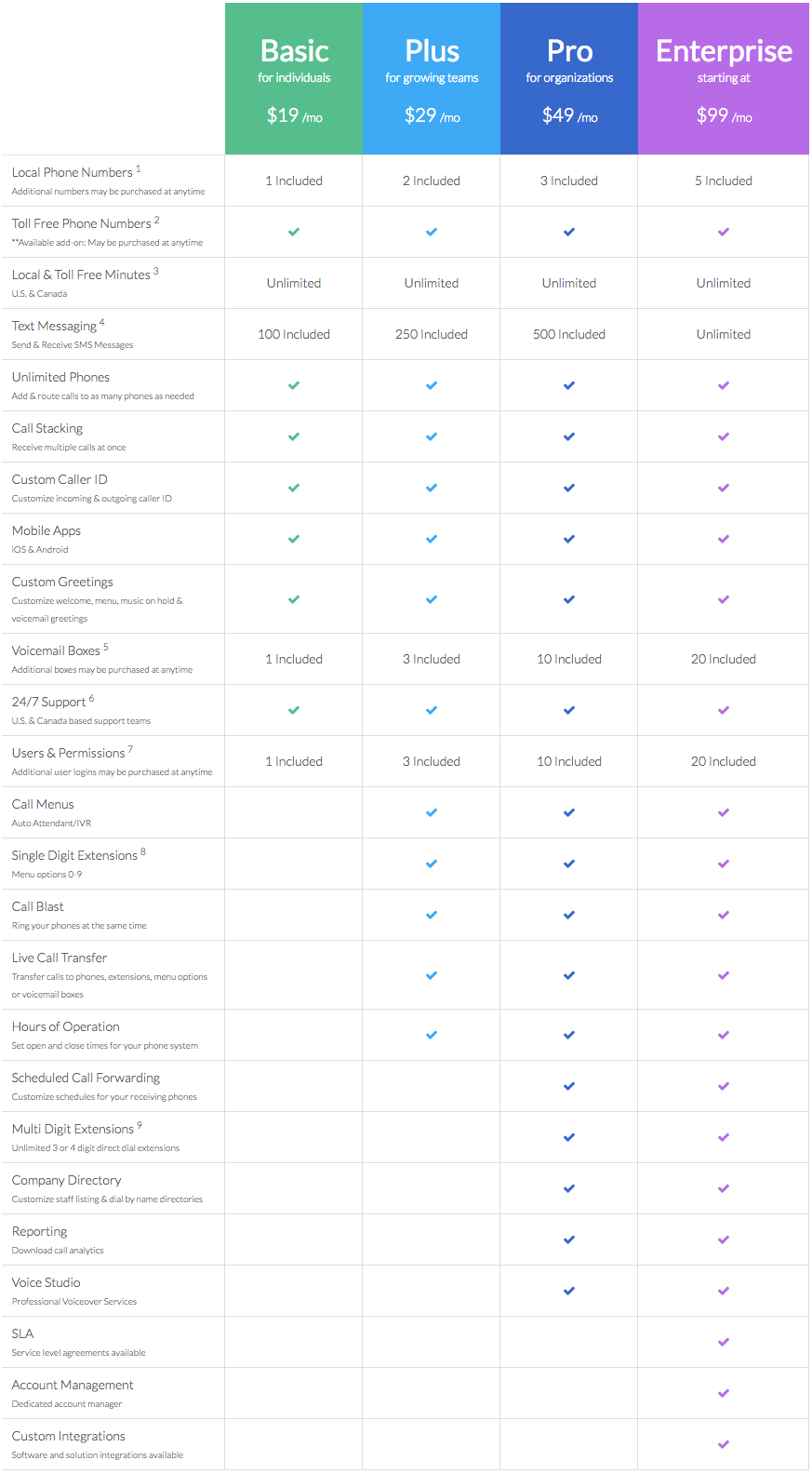 plans and pricing comparison
