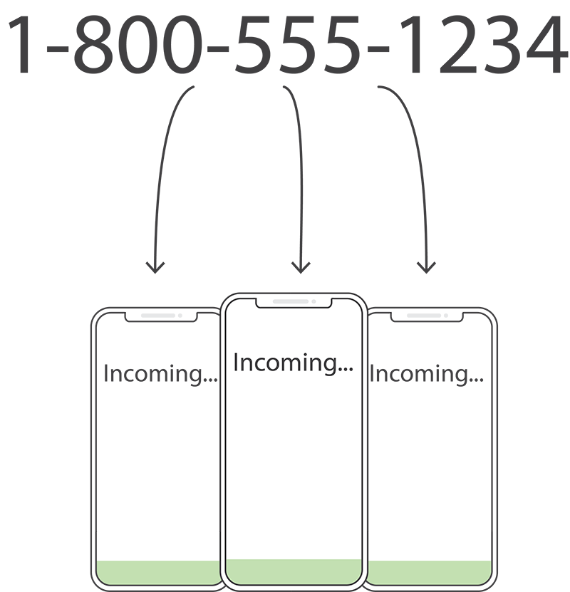Receive Calls