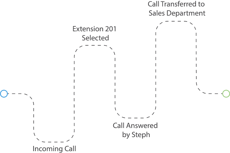 Detailed Call Paths