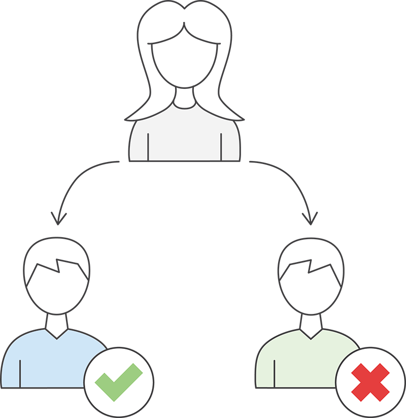 Grant Special Permissions