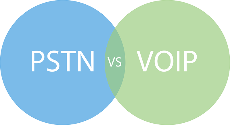 PSTN VS VOIP