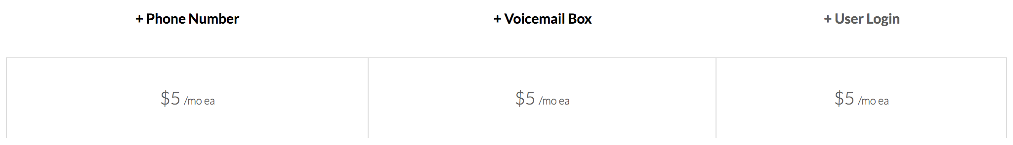 Add On Pricing