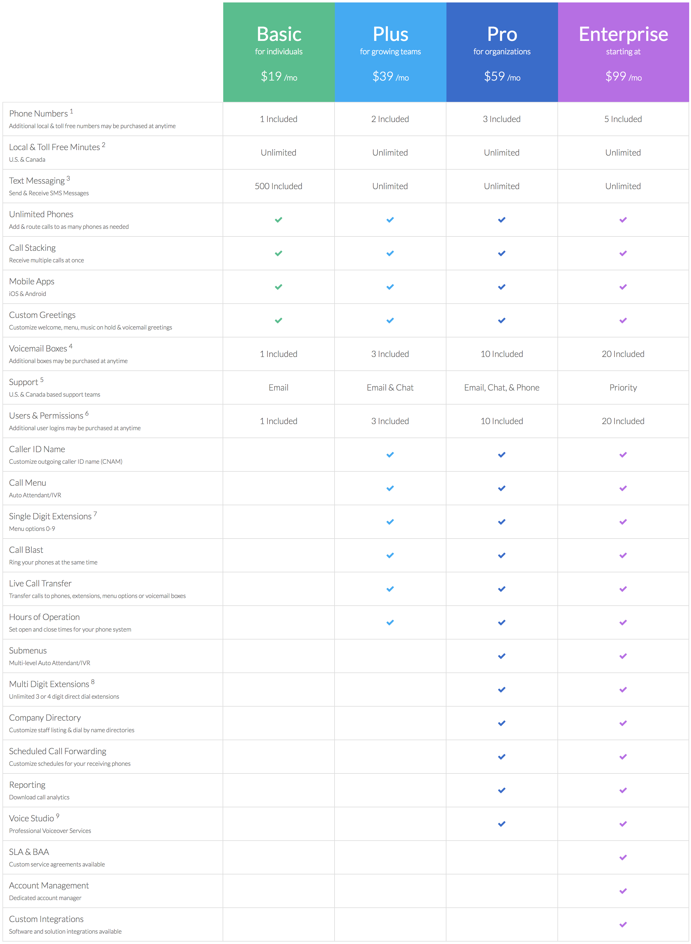 plans and pricing comparison