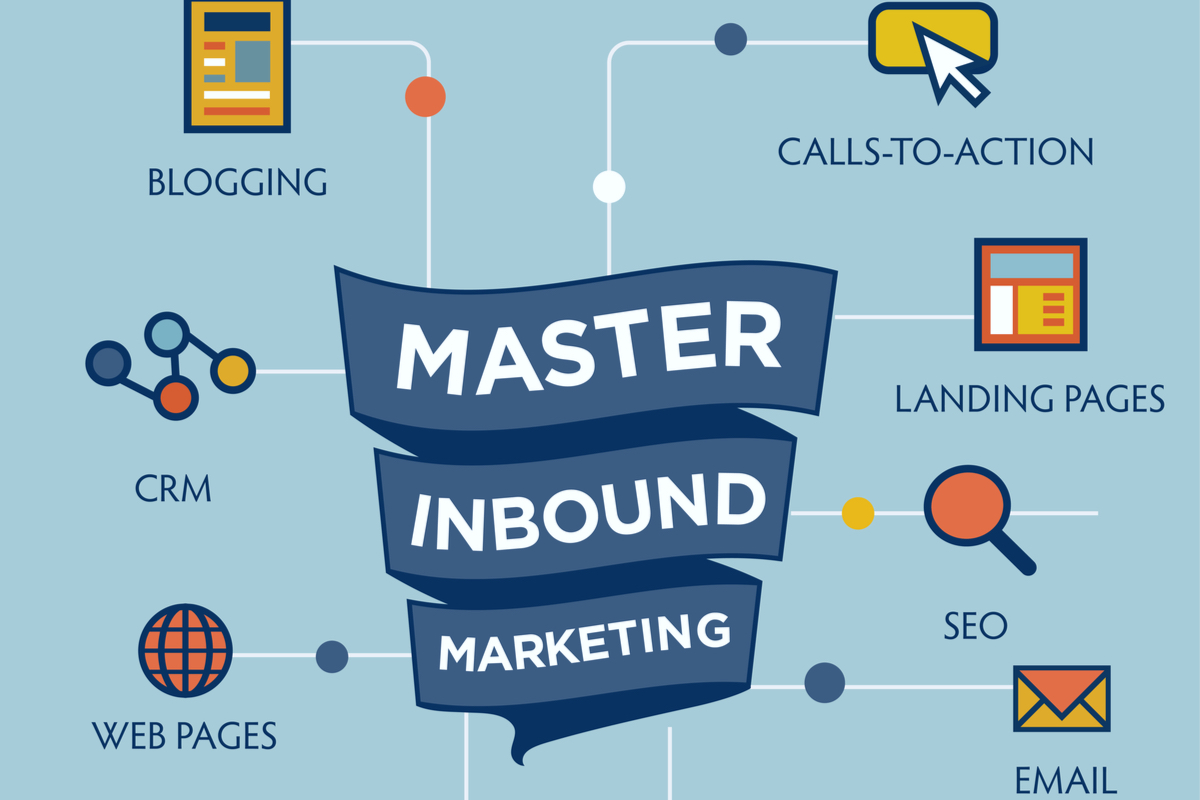  inbound marketing