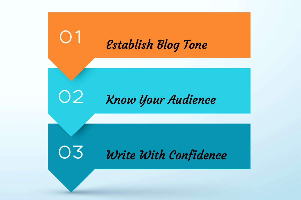 5 Engaging Formats that Work Best for Marketing Blogs - Numbered Lists for Business Blogs